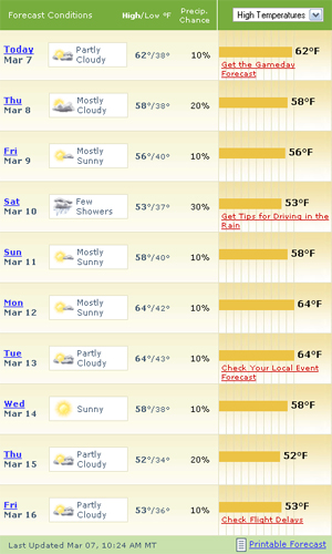 Weather