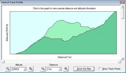 hikealtitudes